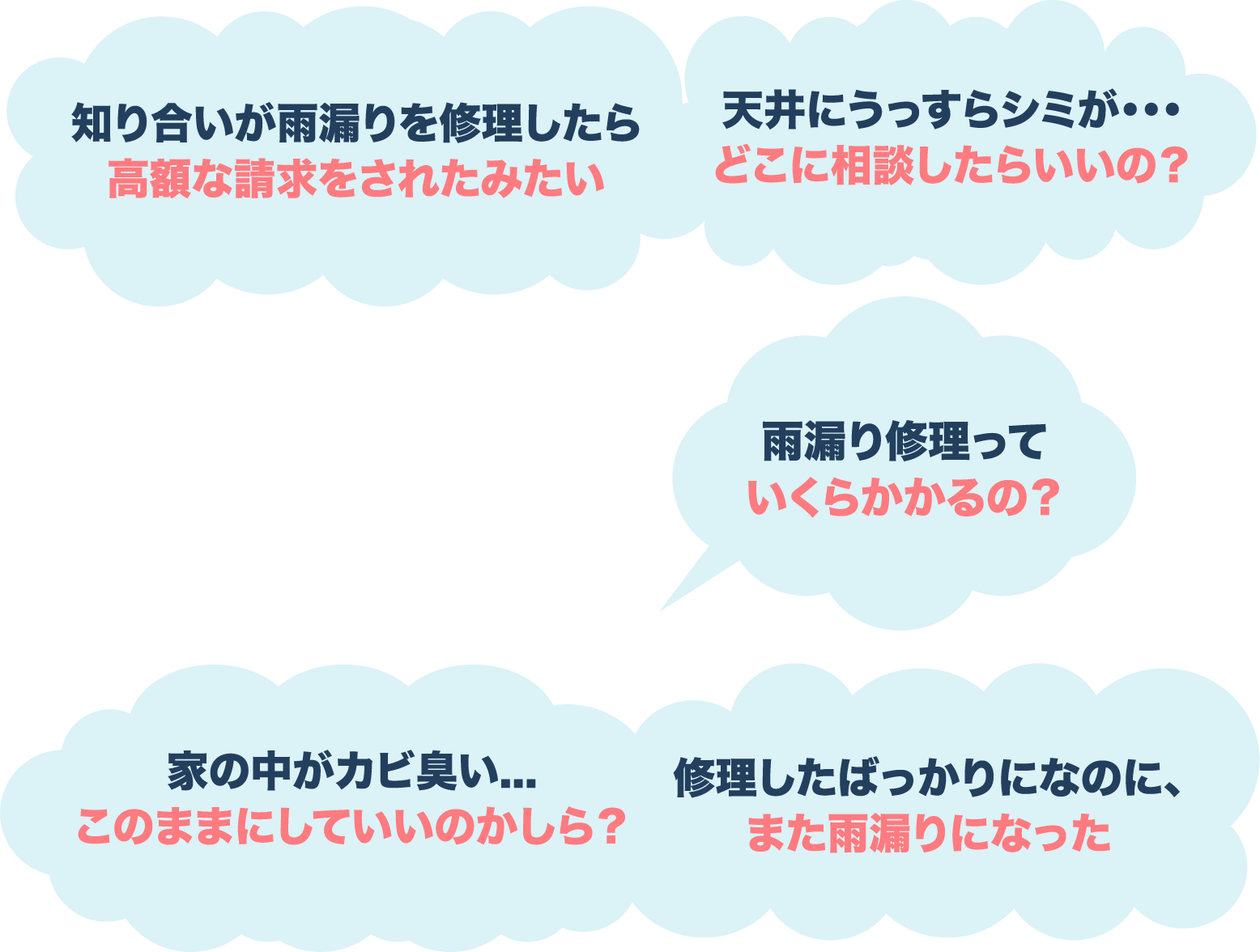 天井にうっすらシミが・・・どこに相談したらいいの？ 雨漏り修理っていくらかかるの？ 家の中がカビ臭い…
							このままにしていいのかしら？ 知り合いが雨漏りを修理したら高額な請求をされたみたい修理したばっかりなのに、また雨漏りになった